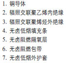 低煙無(wú)鹵,核電站用電纜